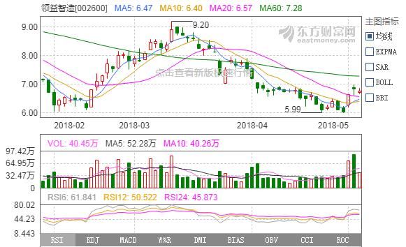 领益智造(002600)严重被低估,年报净利增500%