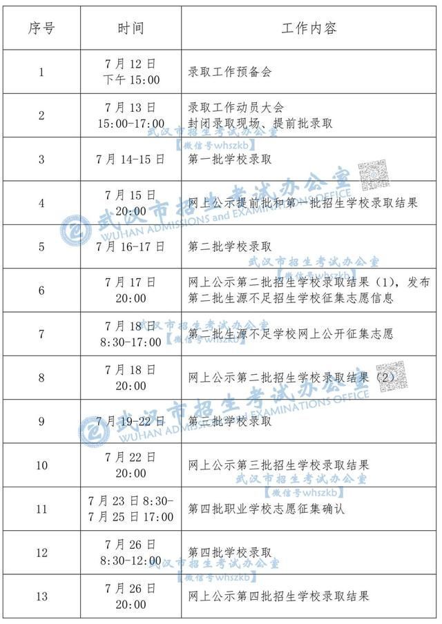 2018年武汉中考录取工作日程表!二批分数线7
