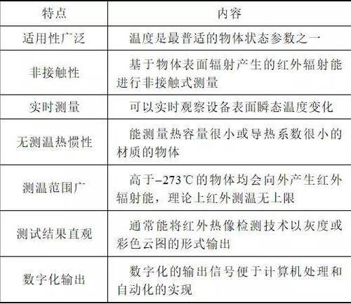 「设备」发电厂带电设备红外检测与故障诊断应用研究