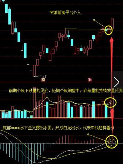 中国股市最赚钱的一种人:牢记成交量判断买卖