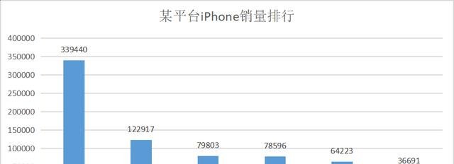  『信号不好』苹果iPhone11Pro已完成使命，降至新低后仍不敌果粉观望情绪