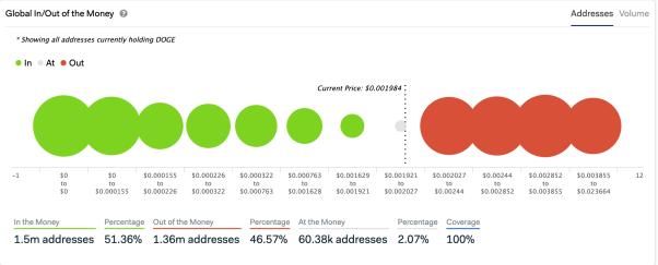 拥有：谁拥有真正的储存价值：BTC、分叉币，还是平台币？