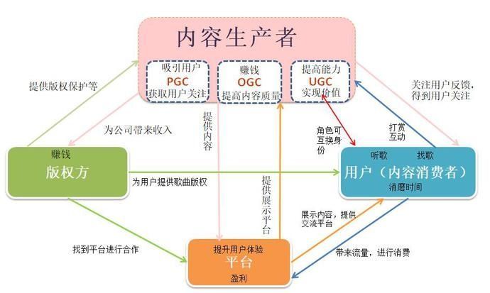  [产品定位]网易云音乐分析报告于红海中突围的狙击手