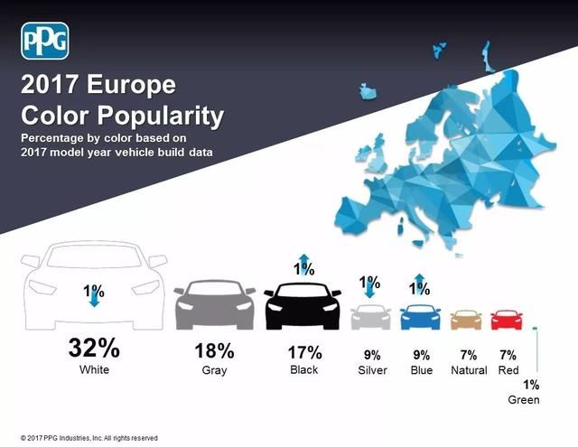 什么颜色的汽车最流行？油漆公司告诉你答案！