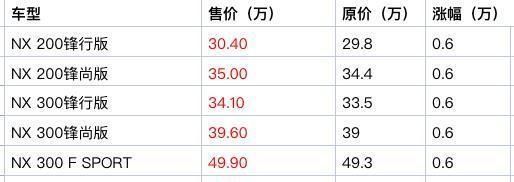 『雷克萨斯』雷克萨斯官宣涨价,最高增幅1.5万元,果然比BBA还牛