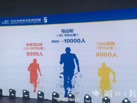 武汉国际马拉松2020报名