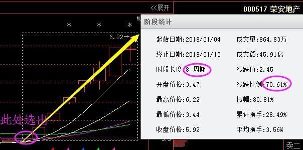 房地产业第一龙头绝地反击,遭大股东增持60万