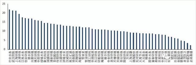 来看看新社保对环保行业的影响