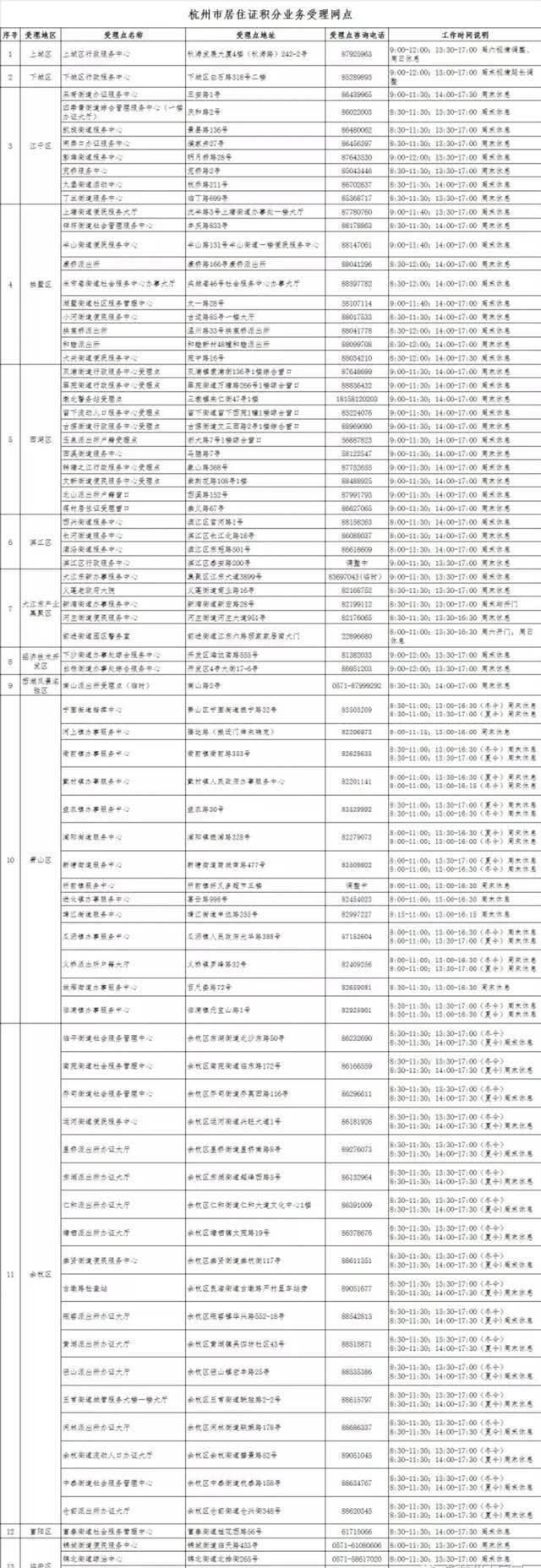  【积分落户】2020年杭州落户你不知道的秘密，杭州新落户政策