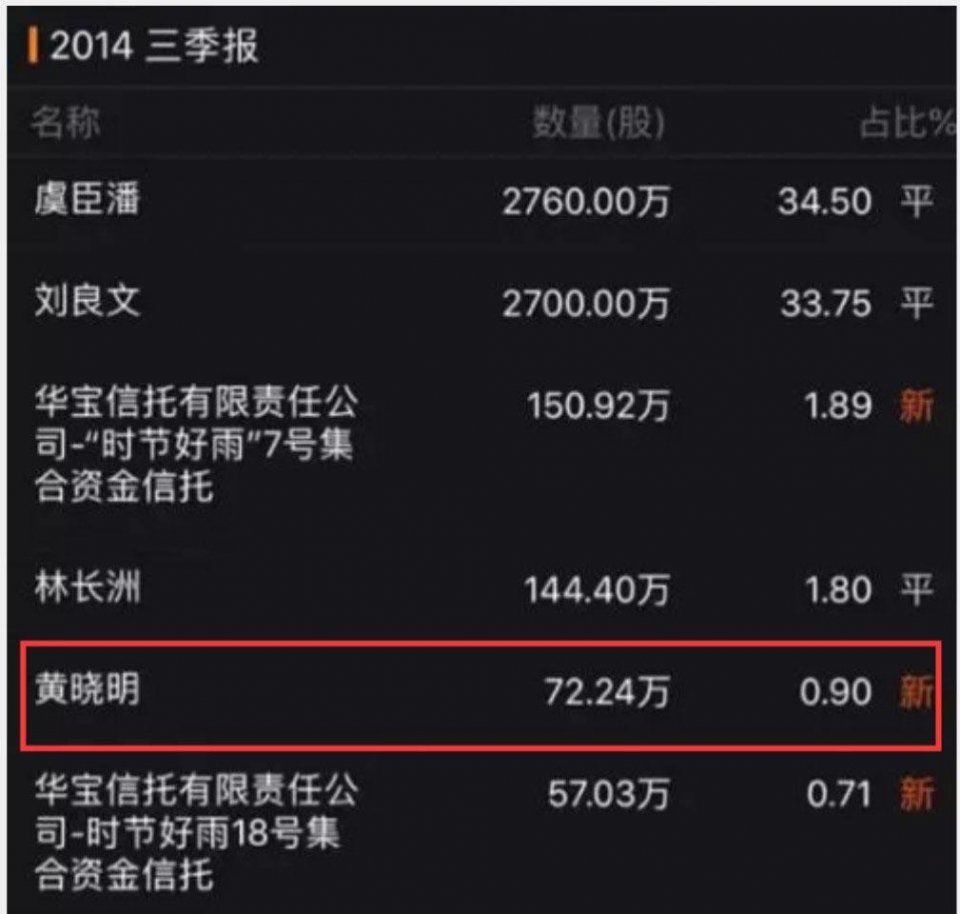 疑似黄晓明一条朋友圈 他身边的明星都捧场 但网友并不“买账”