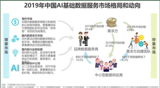  #AI#今年我国AI数据资料服务业行业分析报告