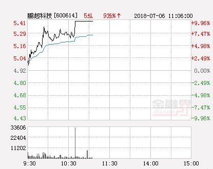 快讯:鹏起科技涨停 报于5.41元_【快资讯】