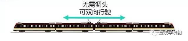 地铁是如何“掉头”的？为啥夜间不运行？今天都给您讲明白