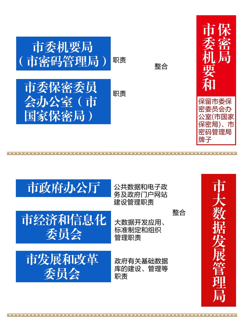 宁波机构改革方案：设置市委机构17个 市政府机构37个