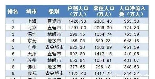  「中英街」广东的这座城市户籍人口不足300万，外来人口近800万