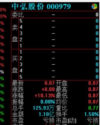 值得思考:复牌不设涨跌幅,是馅饼还是陷阱?有