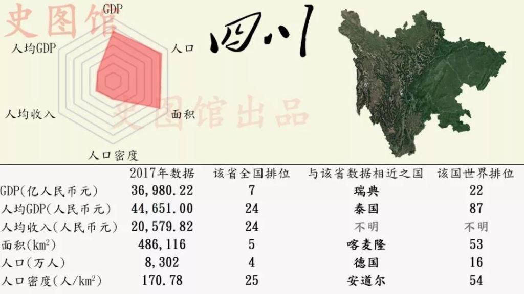 中国各省份GDP世界排名:看看安徽排多少名?