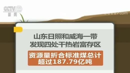  【资源量】河北山东发现干热岩资源 资源量折合标准煤总计超过18