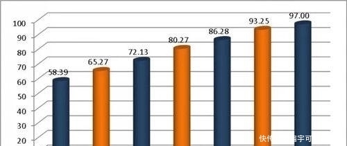  「小康分项」中国城市全面小康指数排名（含地级县级市）你家乡