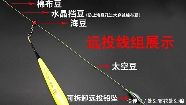 钓法|矶竿滑漂钓法解析:这几大竞争力,让这种钓法成为野钓第一钓法!