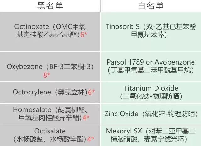 如果没有抹它，所有顶级抗衰老产品都打折