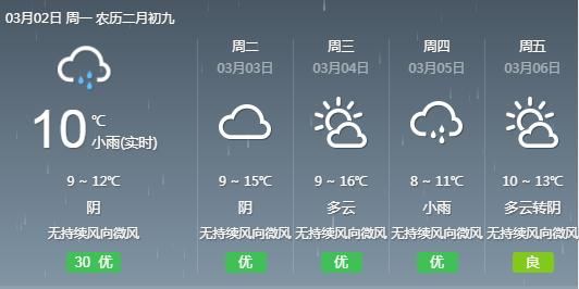  「北部」成都的周一早高峰遇到下雨天，是啥样？“堵安逸了”！