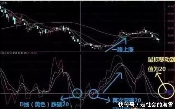 刚刚,中国股市发出一则利好“密文”中国股市或将再现十年前罕见