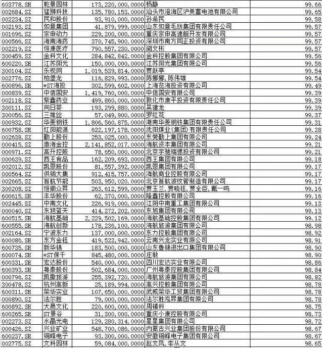 老牌游资揭秘闪崩股逻辑,这380只股票千万不要碰!