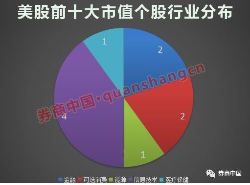 苹果市值破万亿美元，现阶段全球第一家！万亿是何概念？相当于3