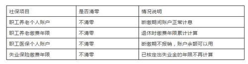  【惩戒】断缴一次社保，这些资格将立即清零