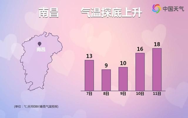 8号南方大部分省会城市将会迎来气温最低点，气温将迎来过山车！