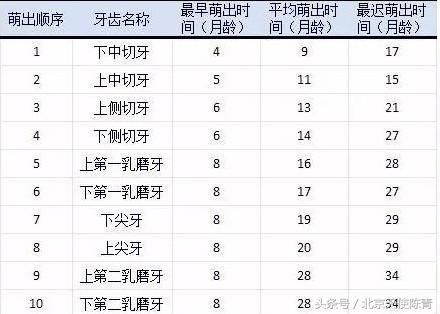 那些年你信以为真的育儿谣言