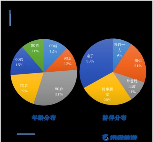 澳门回归20周年，内地赴澳游总计2.6亿人次，出现了哪些变化？