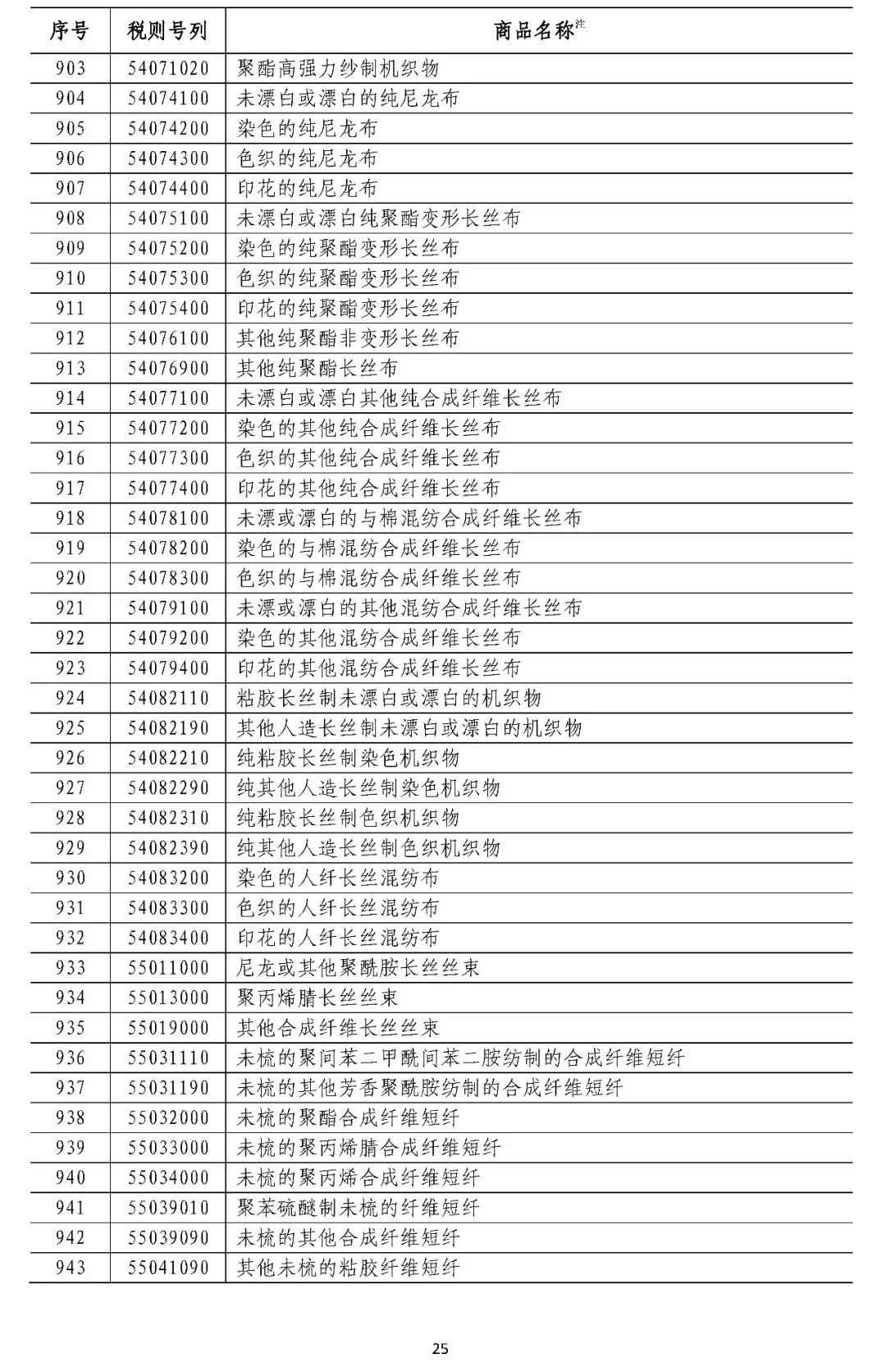 中国拟对这些原产于美国的产品加征关税（附清单）