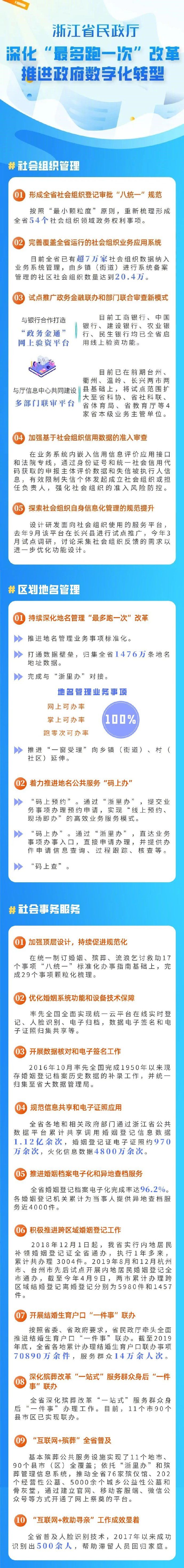  『改革』浙江持续深化地名管理“最多跑一次”改革