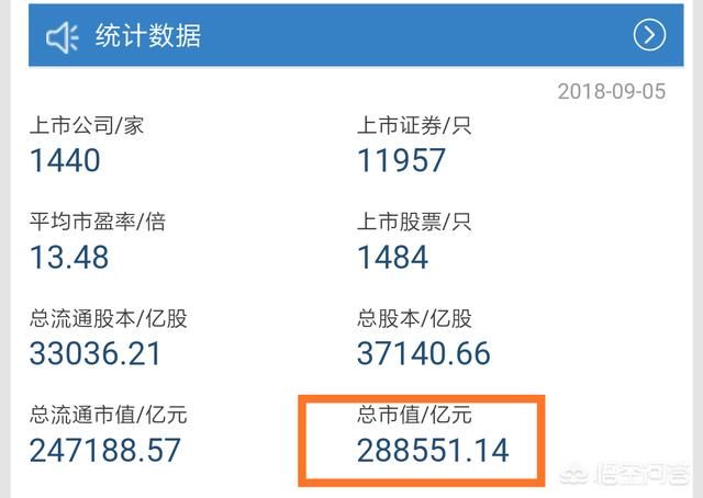 三年A股市值蒸发23.98万亿的真正原因在这里！人均亏损20.3万元