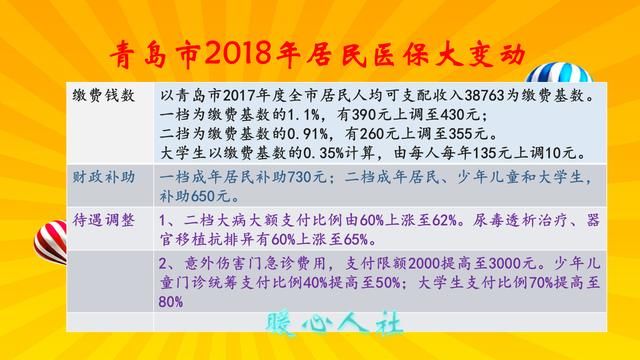 对于没有社保的人，国家有什么优惠照顾政策？