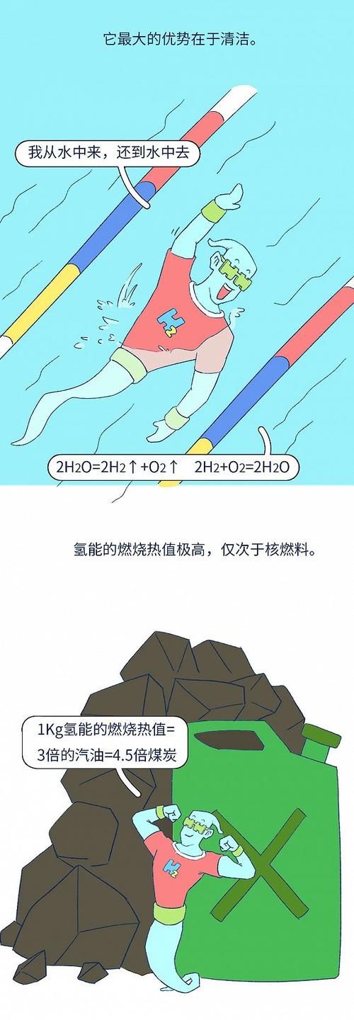  「究竟」有望替代电力的氢能，究竟是怎么回事？
