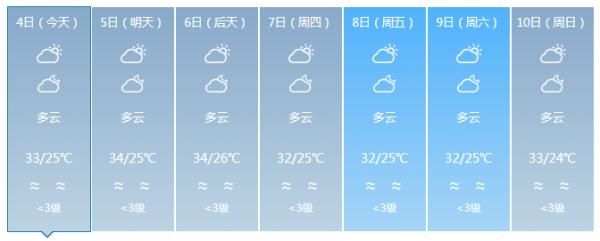  局地：局地可达40℃以上！海南本周将迎来大范围高温天气