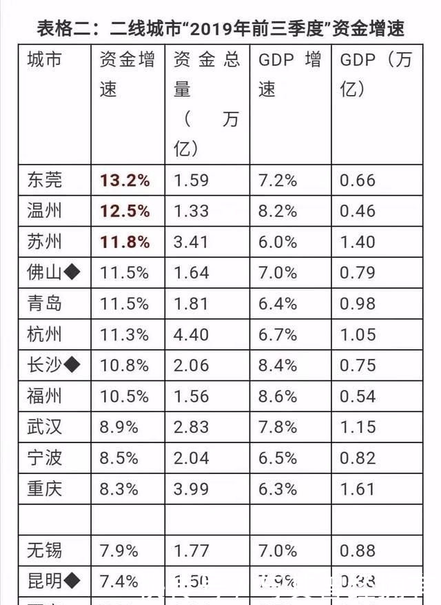  中国@驳任泽平｜中国最好的都市圈和城市群在长三角