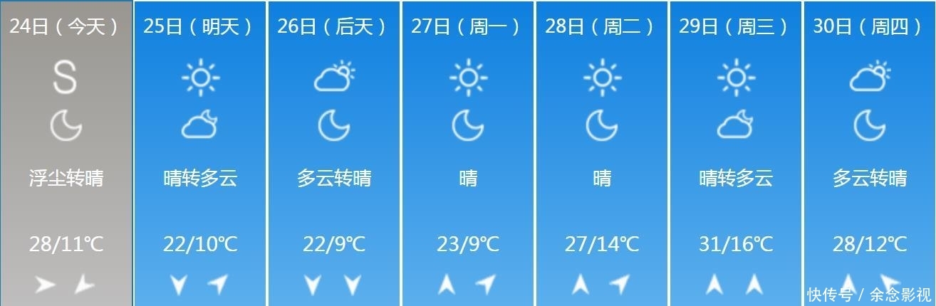  「情况」北京注意了！气温飙升至28度！北京的下列情况外出时需要注意