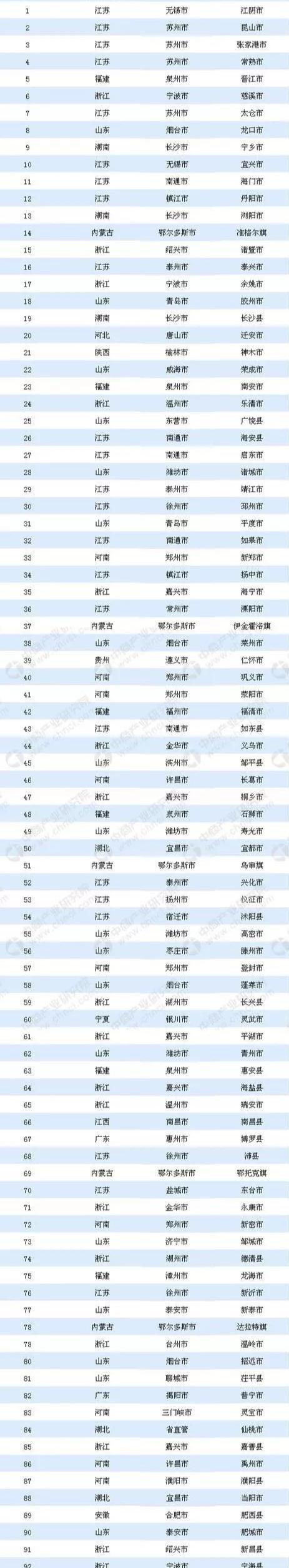  「gdp」对于中国GDP总量前十的城市，目前北方只有两座，可以证