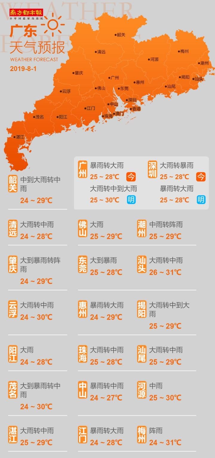 台风“韦帕”中午再次登陆广东！50台风预警生效，这些地方停课