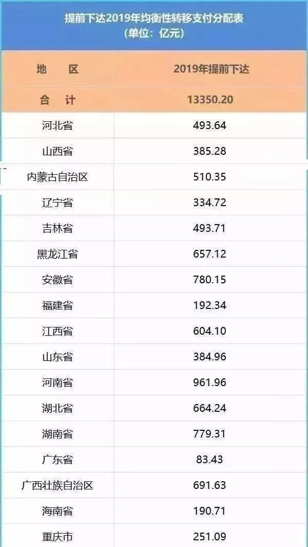 已定，补发6个月工资！公务员、事业单位均可享受！