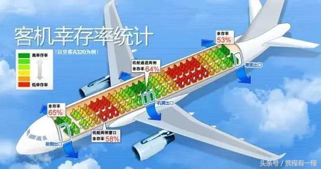 为什么坐飞机一定要选靠窗的位置?这10个理由空姐绝不会告诉你!