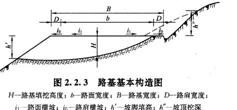 路基的作用