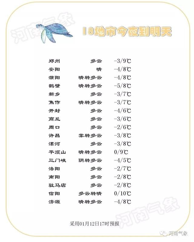 冷空气后天回归，河南将迎新一轮雨雪，全省气温持续下降！