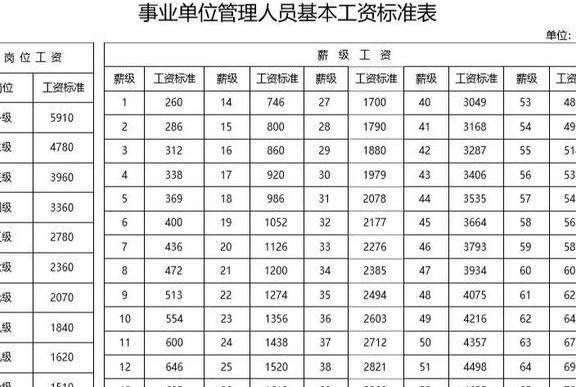 2019事业单位改革后，工资发生了这些变化！