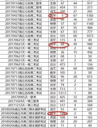 河南高考调包案水落石出：18岁满口谎言，真是教育最大的失败！