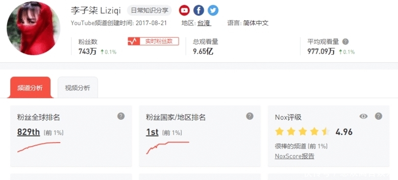 『早年』央视点名夸奖李子柒后,其早年夜店照片被扒出,曾回应是生活所迫